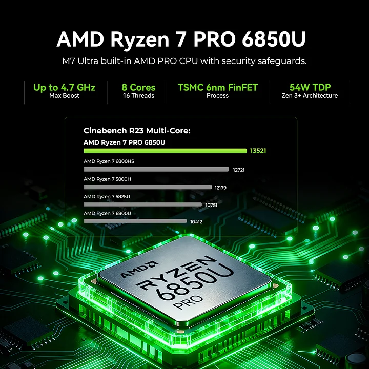 Mini Server BUSINESS CPU