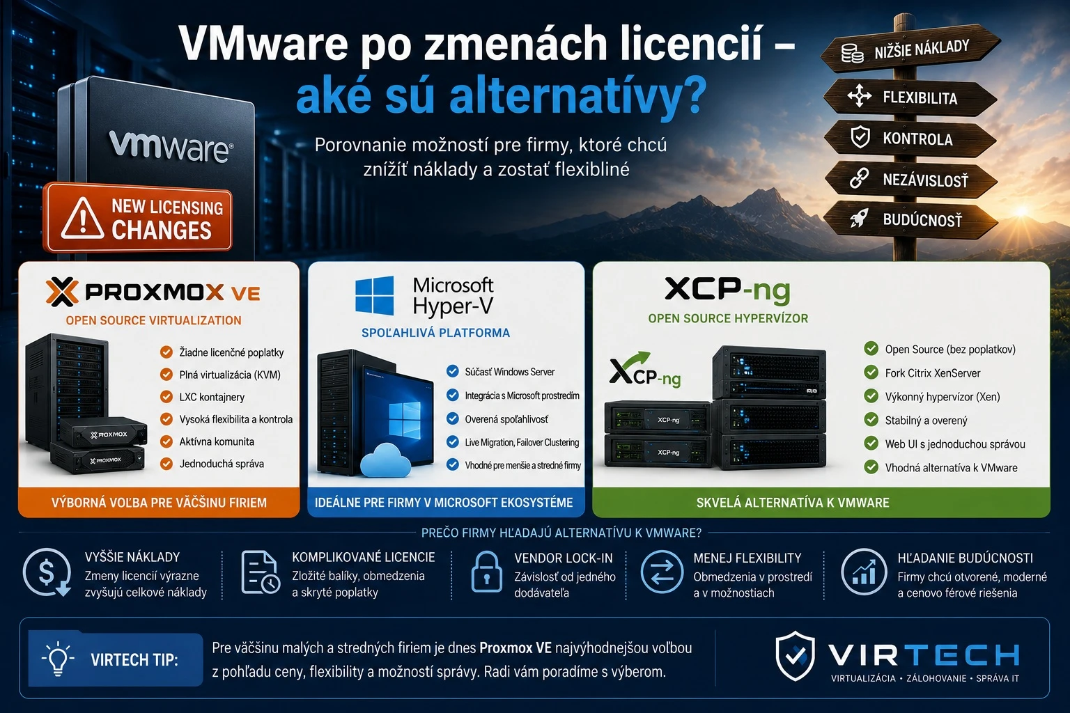 VMWare Alternatívy