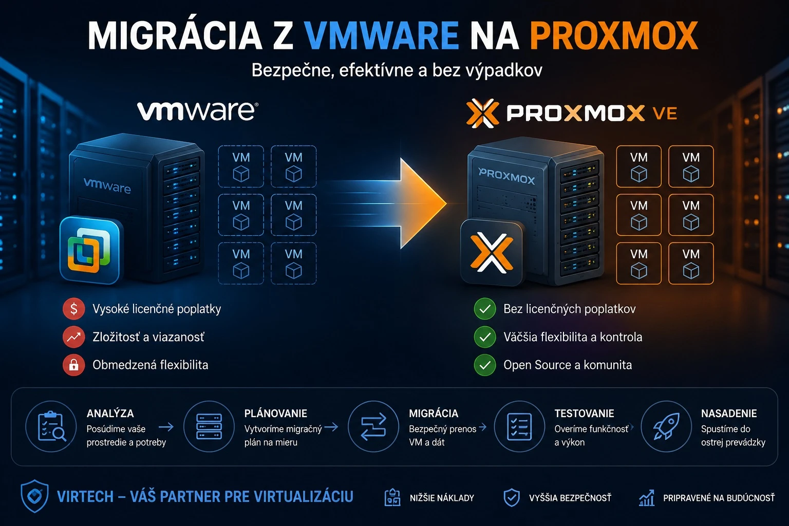 Migrácia VMware na Proxmox